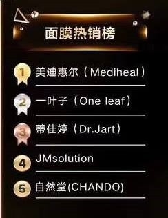 글로벌 마스크팩 브랜드 메디힐이 중국 광군제 기간 징동닷컴에서 마스크팩 부문 1위를 차지했다.