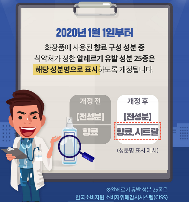 새해 1월 1일부터 항료 가운데 알레르기 유발 물질 25종에 대한 표시와 영유아·어린이 대상 화장품 보존제의 함량 표시가 의무화되고 영유아·어린이 대상 화장품의 경우 안전성 입증 자료 작성보관도 반드시 이뤄져야 한다. 사진은 화장품협회와 한국소비자원이 홍보활동에 돌입한 알레르기 유발 물질 25종 표시 관련 카드뉴스 이미지.