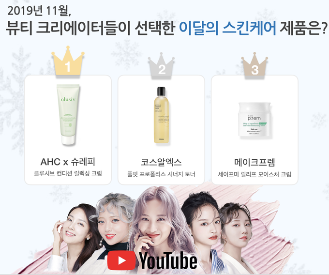 11월 한 달 간 유튜브를 달군 뷰티 크리에이터 선택 스킨케어 제품은 AHC 클루시브 컨디션 릴렉싱 크림, 코스알엑스 풀핏 프로폴리스 시너지 토너, 메이크프렘 세이프미 릴리프 모이스처 크림 등으로 나타났다.