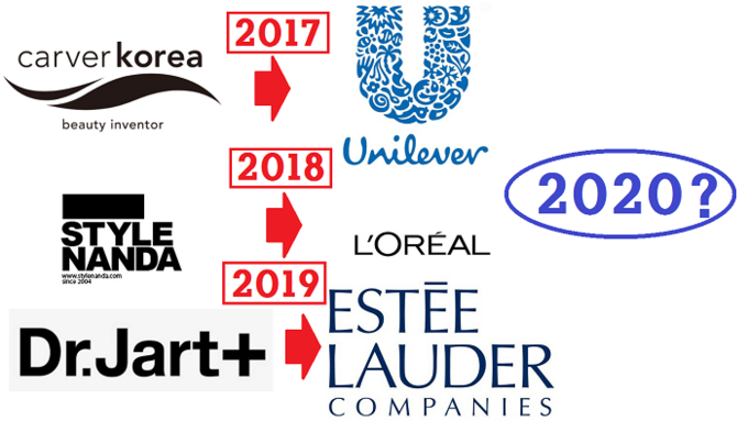 지난 2017년부터 지난해까지 3년 연속 이어진 글로벌 기업의 K-뷰티 기업 인수와 관련, 올해에도 이 같은 매머드급 인수합병이 이뤄질지에 대해 연초부터 업계의 관심이 쏠리고 있다. 사진 위로부터 카버코리아-유니레버, 스타일난다-로레알그룹, 닥터자르트-에스티로더그룹 인수합병 사례.