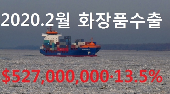 ▲ 코로나19 사태 확산에 의한 국가적 경제활동 위축이 두드러지고 있음에도 불구하고 화장품 수출은 전년대비 13.5%가 증가한 5억2천700만 달러를 기록한 것으로 집계됐다.