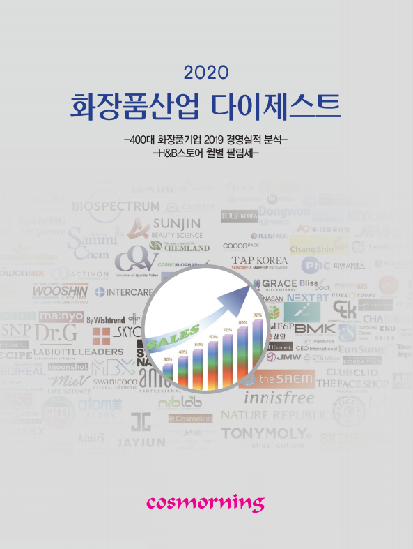 코스모닝이 발간한 ‘2020 화장품산업 다이제스트’는 회사별 경영실적과 H&B스토어 월별 팔림세 등을 분석해 60쪽 분량에 담았다. 화장품업계 불황 타계를 모색하는 이들에게 영업‧마케팅 지침을 제공할 전략서로 주목받고 있다.
