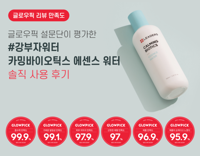 리더스코스메틱 ‘카밍 바이오틱스 에센스 워터’가 글로우픽이 실시한 흡수력 만족도 평가에서 우수한 점수를 받았다.