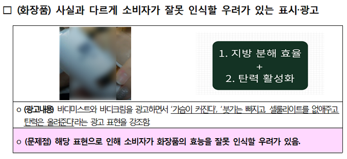 한국소비자원이 라이브커머스 방송 120건의 표시·광고 실태를 분석했다. 화장품법을 위반한 방송이 전체의 25%에 해당하는 6건을 차지했다. 화장품법 13조에서는 의약품 오인 광고, 기능성 화장품이나 천연화장품 등으로 잘못 인식할 우려가 있는 광고 등을 금지하고 있다.