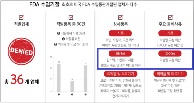<자료: 인천본부세관 수출입기업지원센터>