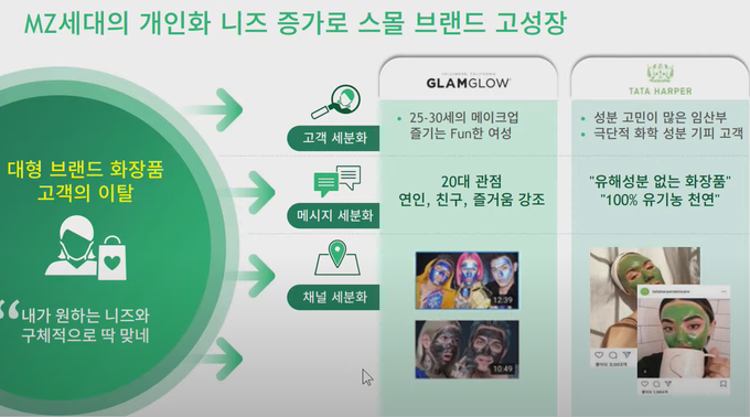 스몰브랜드인 글램글로우와 타타하퍼는 고객층·메시지·유통망 세분화 전략으로 성장하고 있다. (자료 출처 : 보스턴컨설팅그룹) 