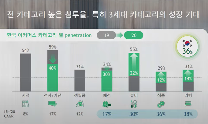 (자료 출처 : 보스턴컨설팅그룹).