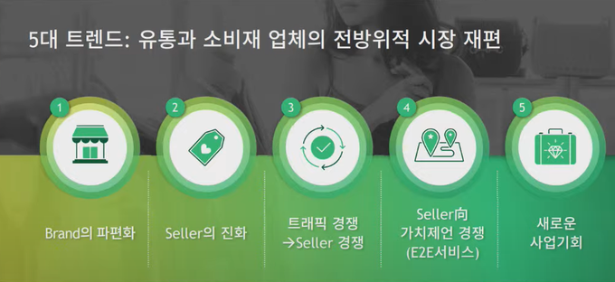 (자료 출처 : 보스턴컨설팅그룹) 