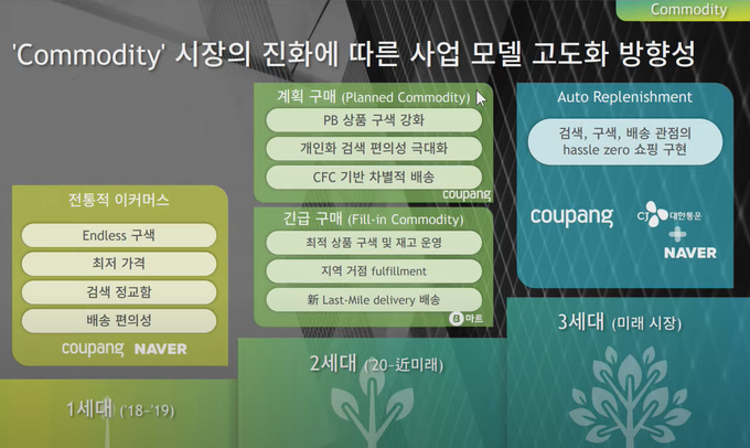 (자료 출처 : 보스컨컨설팅그룹)