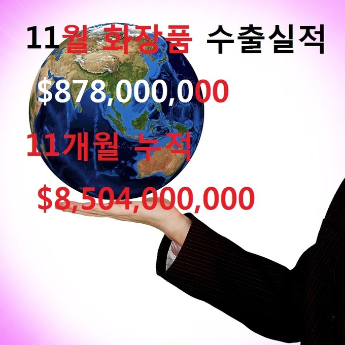 지난 11월 화장품 수출실적은 올해 최고치에 해당하는 8억7천800만 달러를 기록했으며 올해 누적 실적은 85억400만 달러로 집계돼 연간 수출실적 90억 달러 고지 돌파를 눈앞에 두게 됐다. 