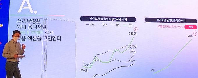 올해 성과와 2022년 주요 전략을 발표하는 구창근 올리브영 대표. 