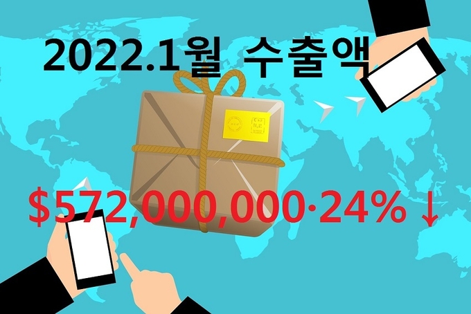2022년 1월 화장품 수출실적이 전년 같은 기간보다 24.0%가 줄어든 5억7천200만 달러를 기록, 19개월 만에 처음으로 전년 동월 대비 성장세에 제동이 걸렸다.