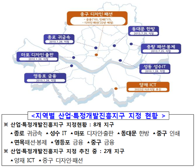 서울시의 지역별 산업·특정개발진흥지구 지정 현황.