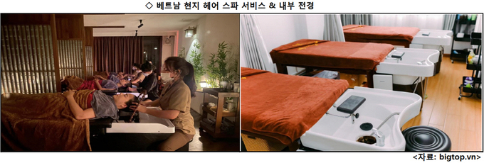 베트남 헤어케어 제품 시장의 성장세와 더불어 관광객들은 스파 이외에도 ‘미용실에서 머리 감기 서비스’를 이용할 정도로 헤어케어 서비스가 발달해 있다. 국내 화장품 기업들의 베트남 공략에 있어 염두에 두어야 할 필요가 충분한 현상이다. 베트남 헤어 스파 현장과 숍 내부 전경.