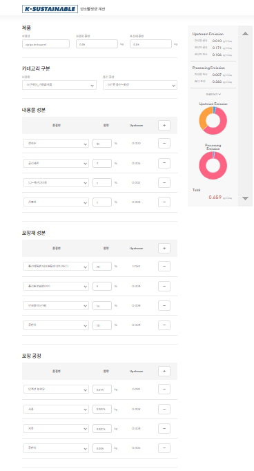 슬록 특허 기술인 탄소발자국 계산기 대시 보드.