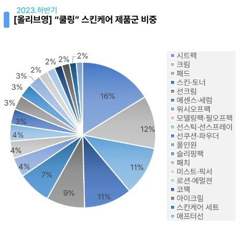 출처 : 트렌디어.