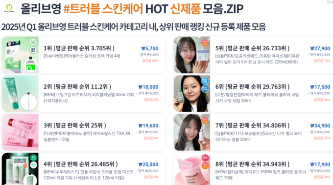 자료 출처 : 트렌디어 라이브러리. 
