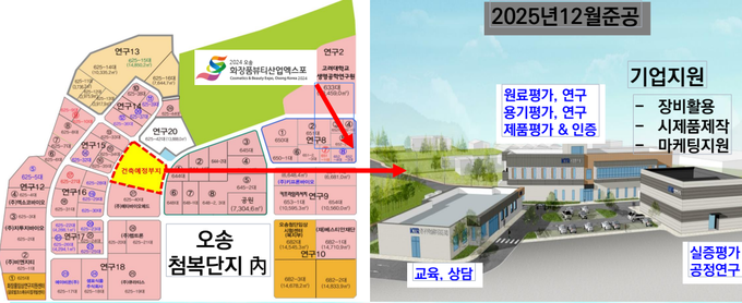 한국화학융합시험연구원이 12월 충북 오송 첨단복합단지 내 ‘클린화장품연구소’를 완공한다. 이 연구소는 클린화장품 원료‧제품‧용기 등을 연구‧평가‧인증하는 역할을 맡는다. 