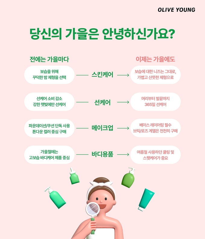 올리브영 기후 분석 리포트 ‘당신의 가을은 안녕하신가요?’ 대표 이미지.