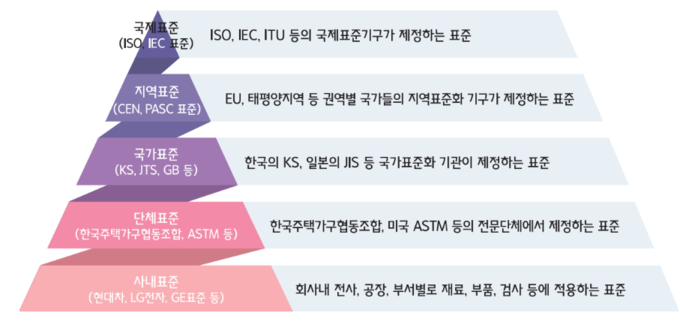 출처 : 중소기업중앙회. 