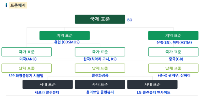 출처 : 한국화학융합시험연구원