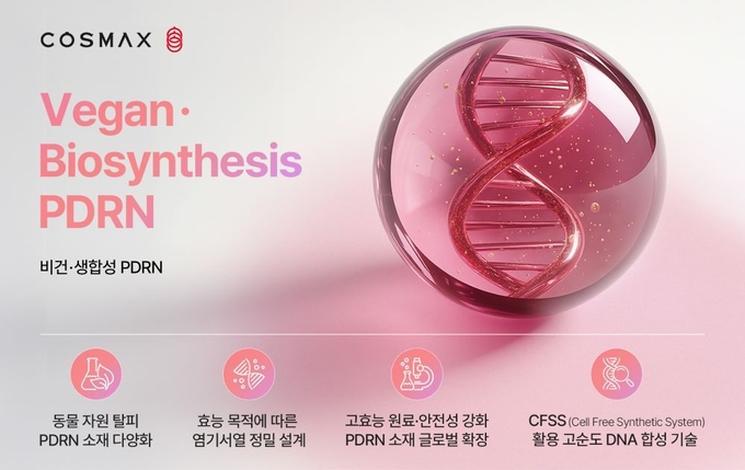 코스맥스 연구진이 서울시립대 최용준 교수 연구팀과 공동연구를 통해 비건 PDRN 개발에 성공했다고 밝혔다. 비건·생합성 PDRN 개념도.