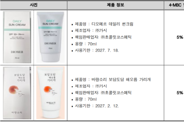 초콜릿코스메틱 자외선차단제 자발적 리콜 조치