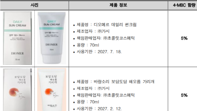초콜릿코스메틱 자외선차단제 자발적 리콜 조치
