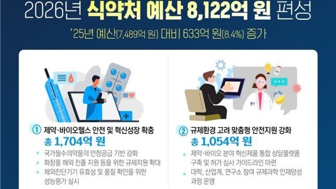 “화장품 안전 관리 강화에 50억 예산 편성”