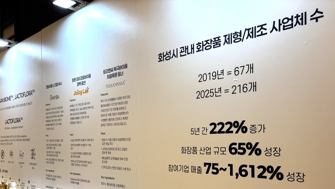 “탄소중립 시대, 화성시가 화이트바이오 허브다”