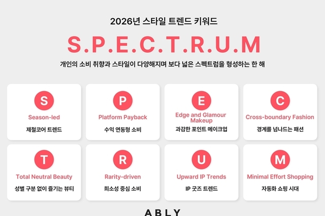 에이블리, 2026년 소비트렌드 ‘스펙트럼’ 제시