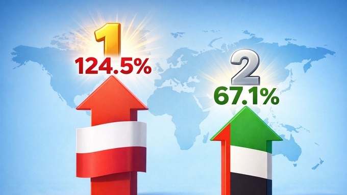 2025년 국가별 화장품 수출실적 분석 ②
