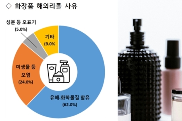 해외서 리콜된 화장품, 국내 판매 ‘주의보’