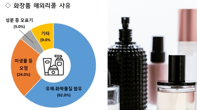 해외서 리콜된 화장품, 국내 판매 ‘주의보’