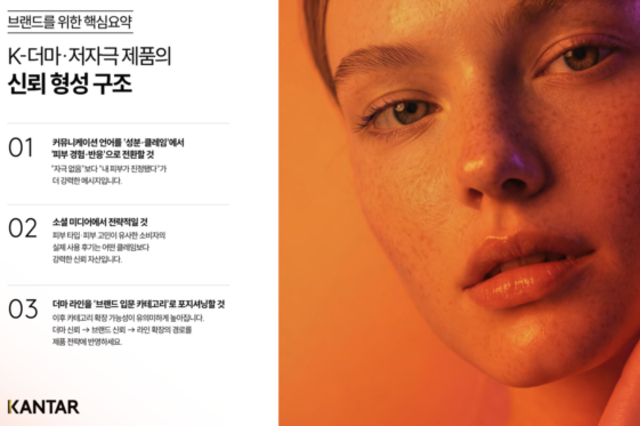 "내 피부가 진정됐어요"에 지갑 열렸다