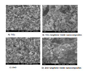 <사진3 /> SEM micrographs of TiO2·ZnO·TiO2-Graphene Oxide·ZnO-Graphene Oxide nanocomposites.