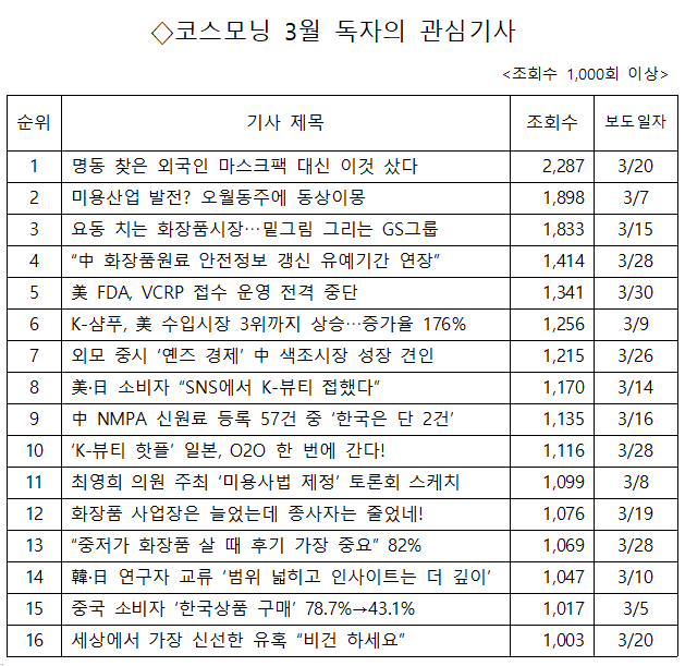 [트렌드 인사이트] コスモニングマーチ読者の興味深い記事