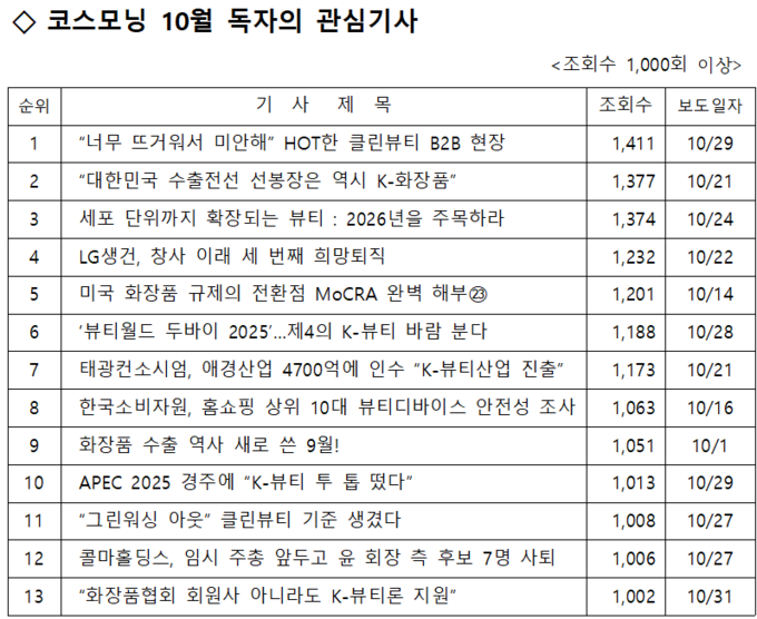 [트렌드 인사이트] 코스모닝 10월 독자의 관심기사