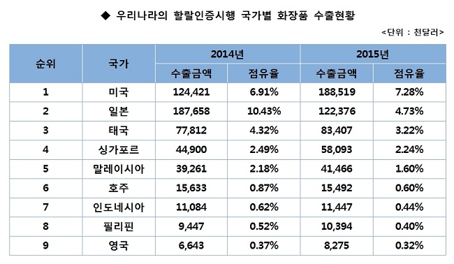 국가별 할랄