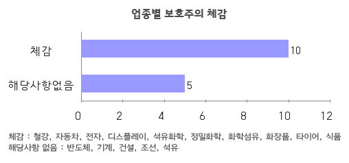 출처 전경련 뉴스4면 박스기사 표