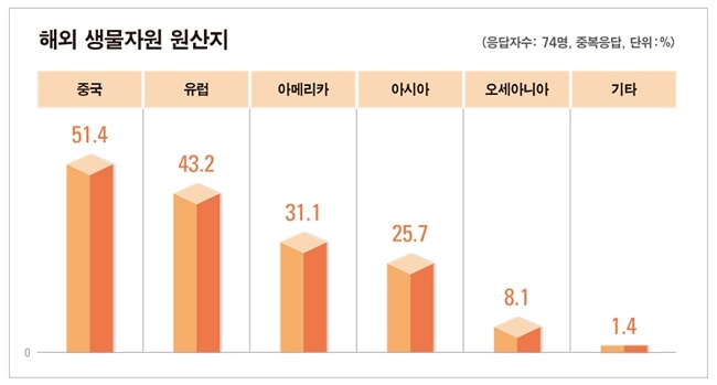 뉴스5면 톱기사-나고야 의정서