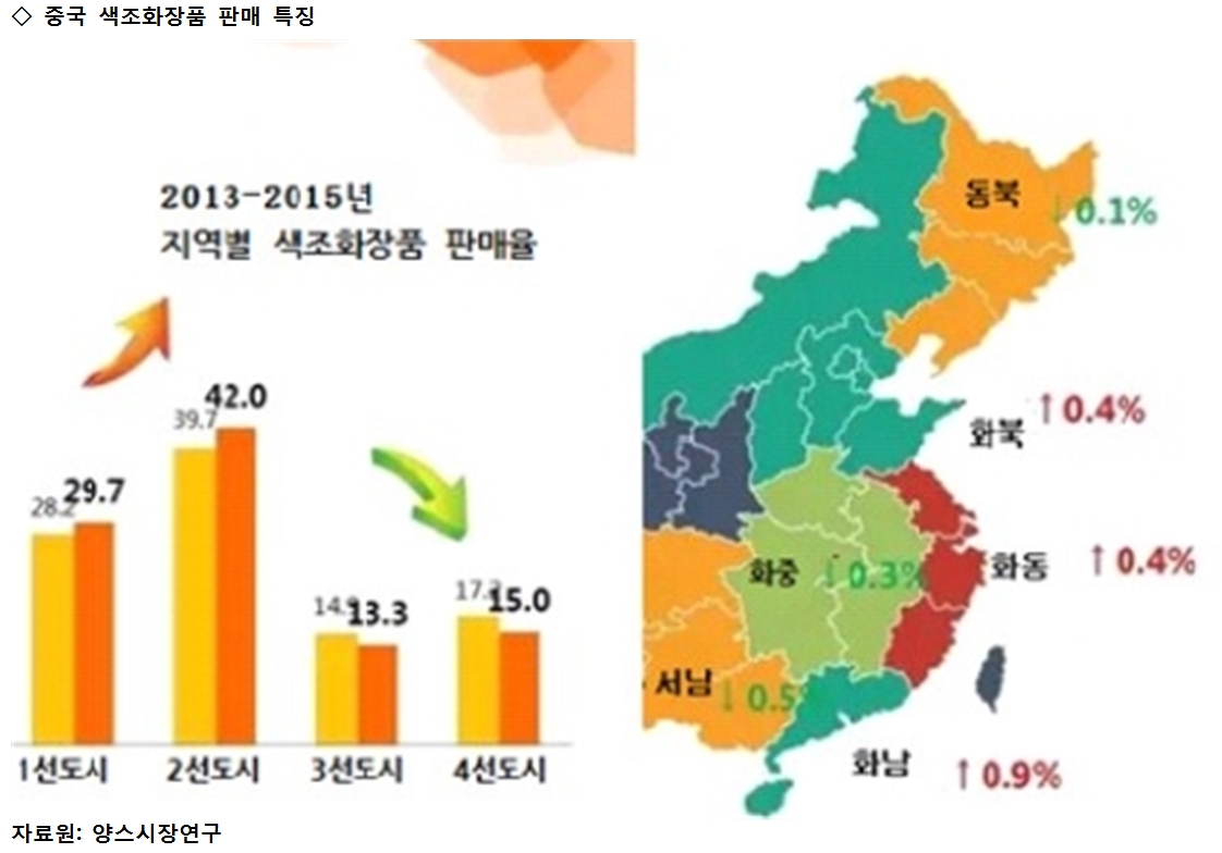 중국女心 중국 색조화장품 판매 특징