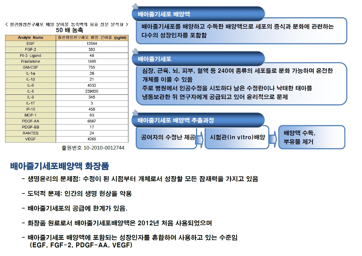 50배 농축 표