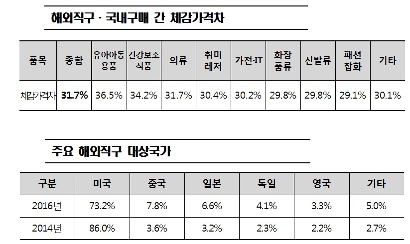 해외직구 2