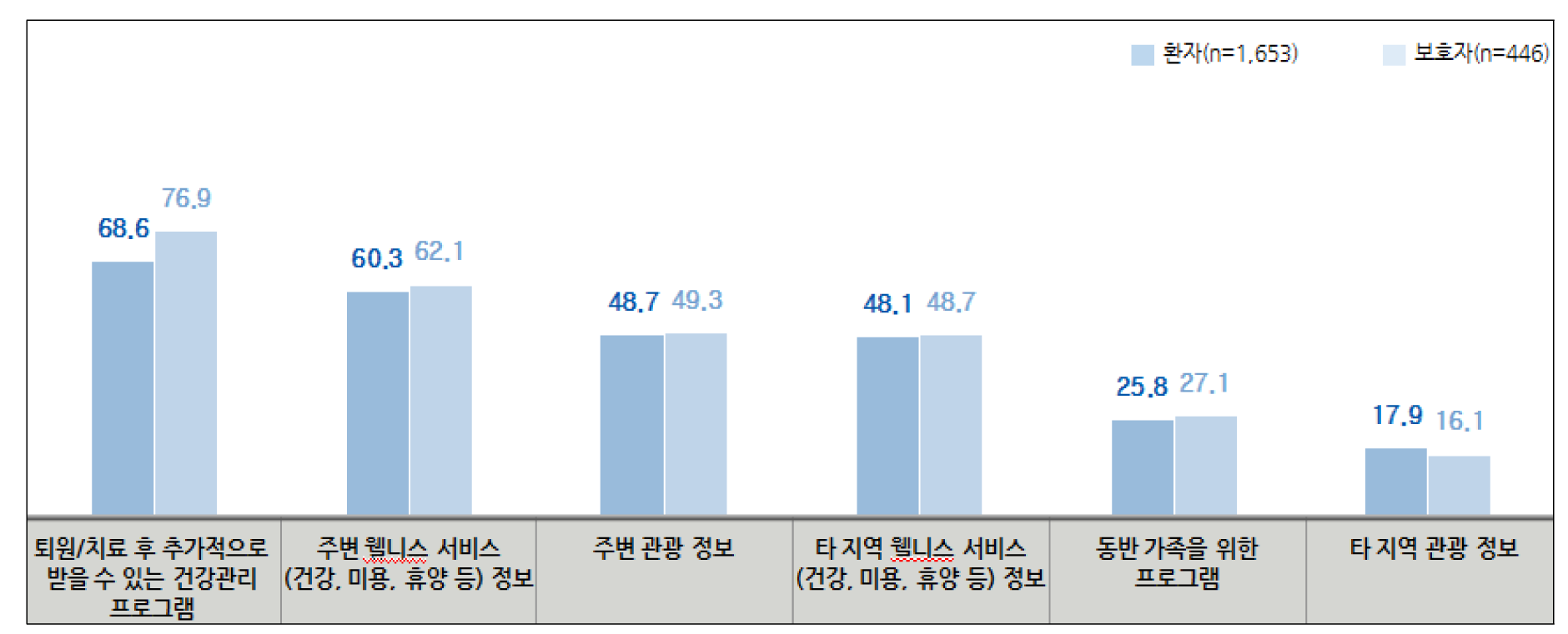 2016 의료관광 활성화 전략 