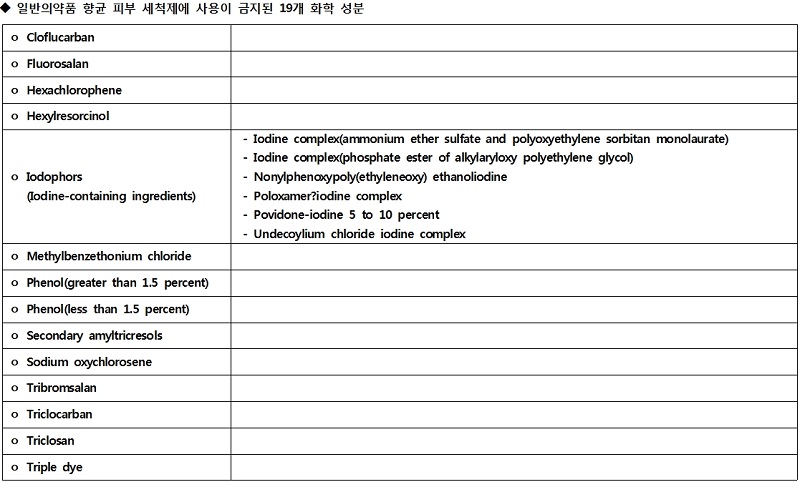 일반의약품 향균 피부 세척제에 사용이 금지된 19개 화학 성분