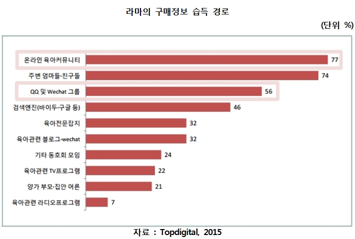 2 라마 구매정보 습득 경로