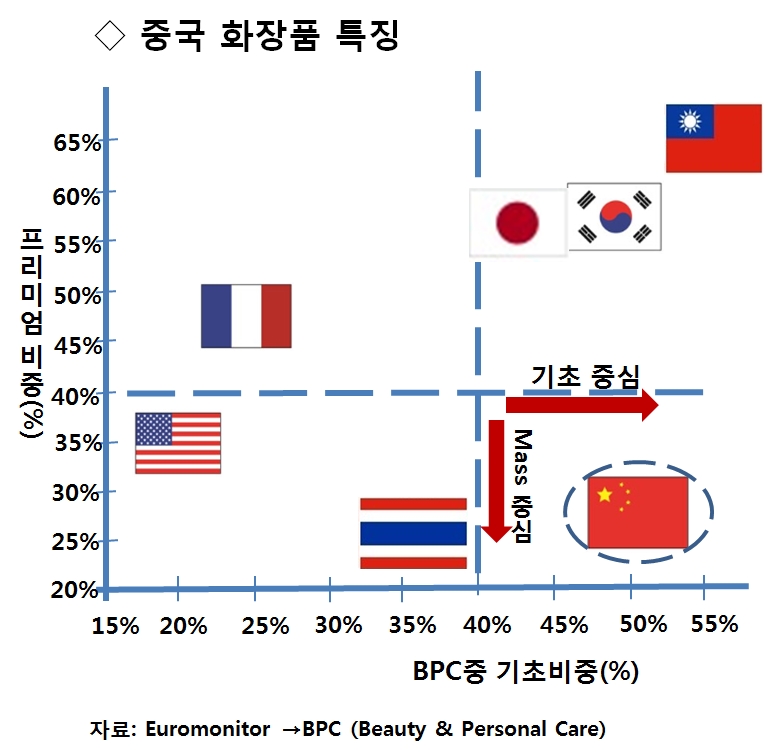 2 중국화장품 특징