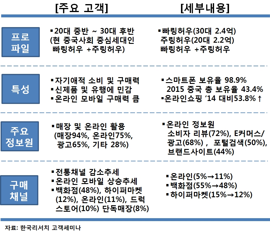 8 한국리서치