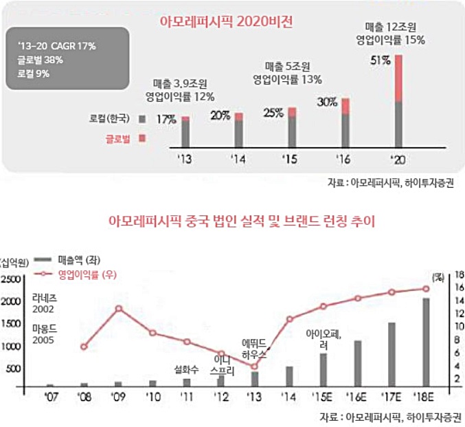 아모레 퍼시픽